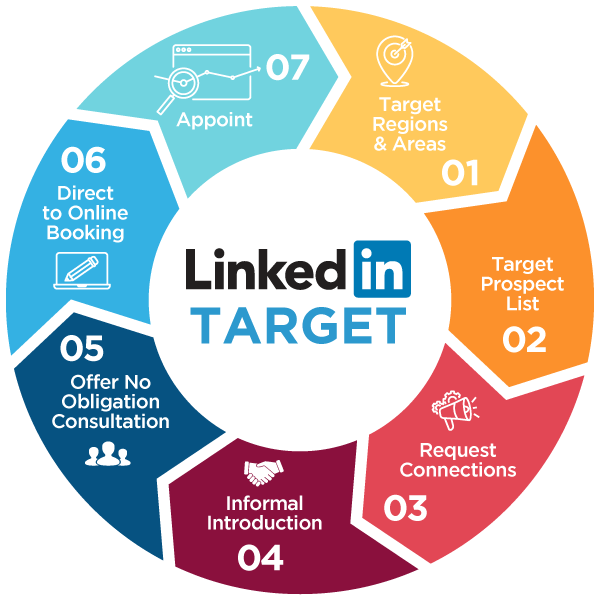 plinks-linkedin-diagram-v2