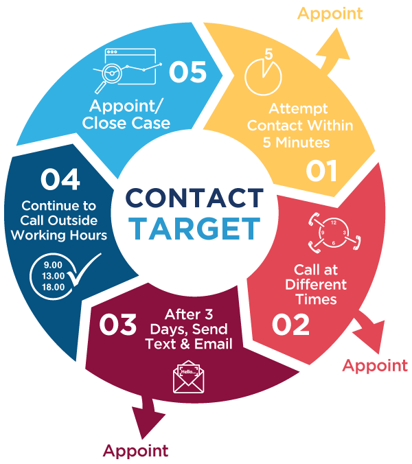 plinks-contact-target-diagram-v2